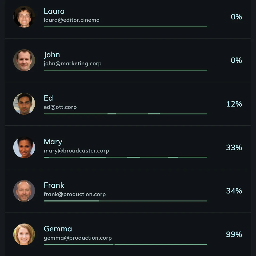 A clip’s viewing statistics, each viewer’s watched span drawn as a filled bar.